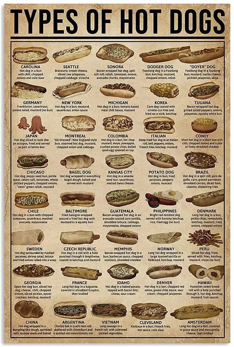 

Dogs Knowledge Retro Metal Tin Sign Type Of Hot Dogs Printing Poster Cafe Bbq Restaurant Kitchen Living Room Home Art Wall Decor