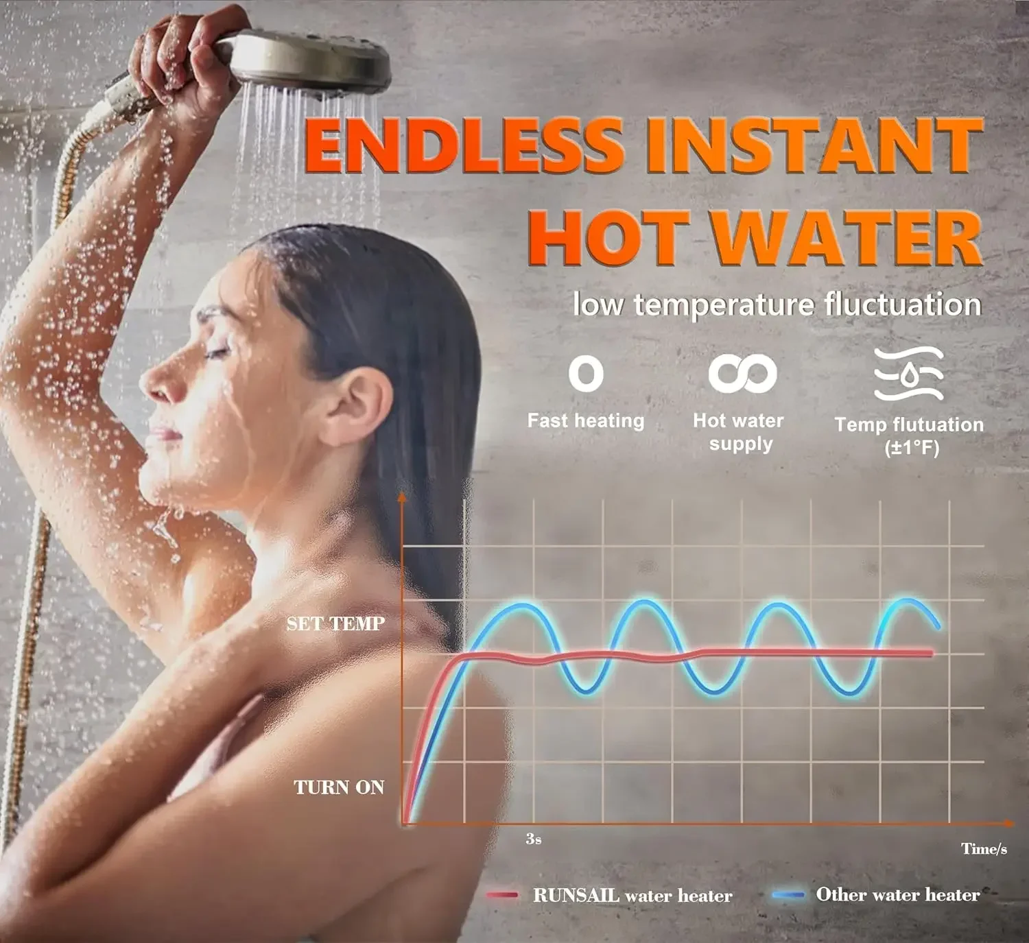 [Одернизированная версия] Безрезервуарный водонагреватель для автодома 65 000 БТЕ