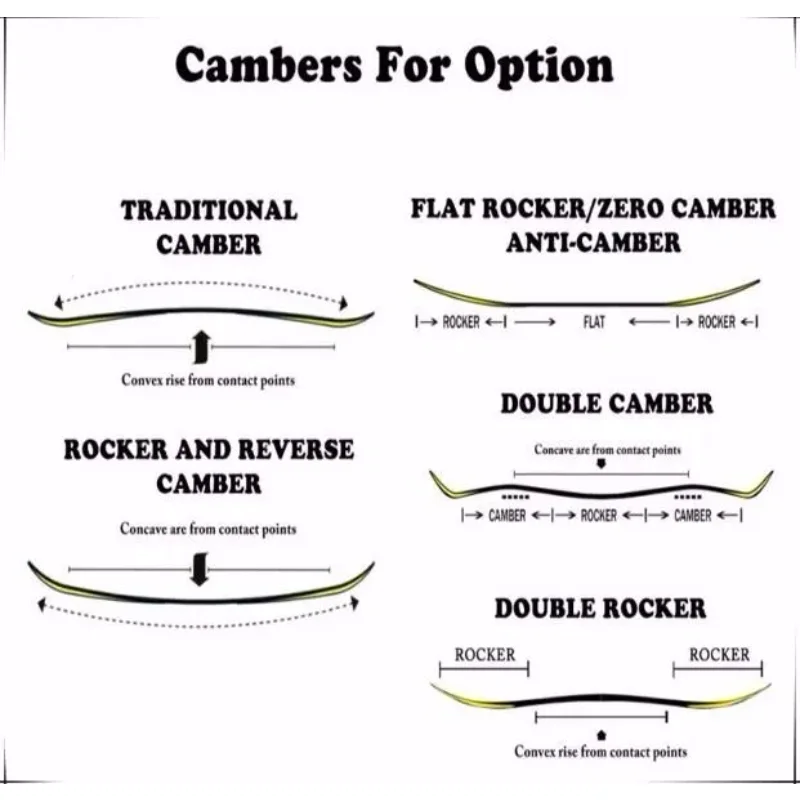 Промежуточные сноубордические сноуборды Camber Design для начинающих
