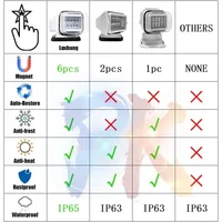 Прожектор с дистанционным управлением#1