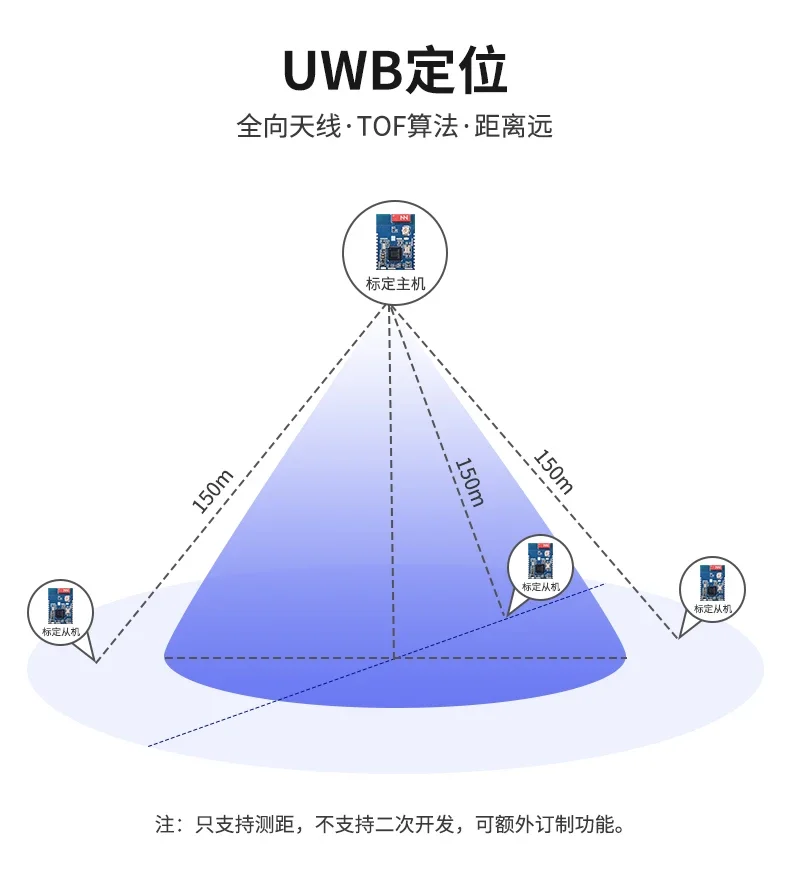 Фото Модуль позиционирования UWB MK8000: высокоточное устройство для электронного ограждения помещений с точностью до сантиметра, применяемое для дрессировки собак №3