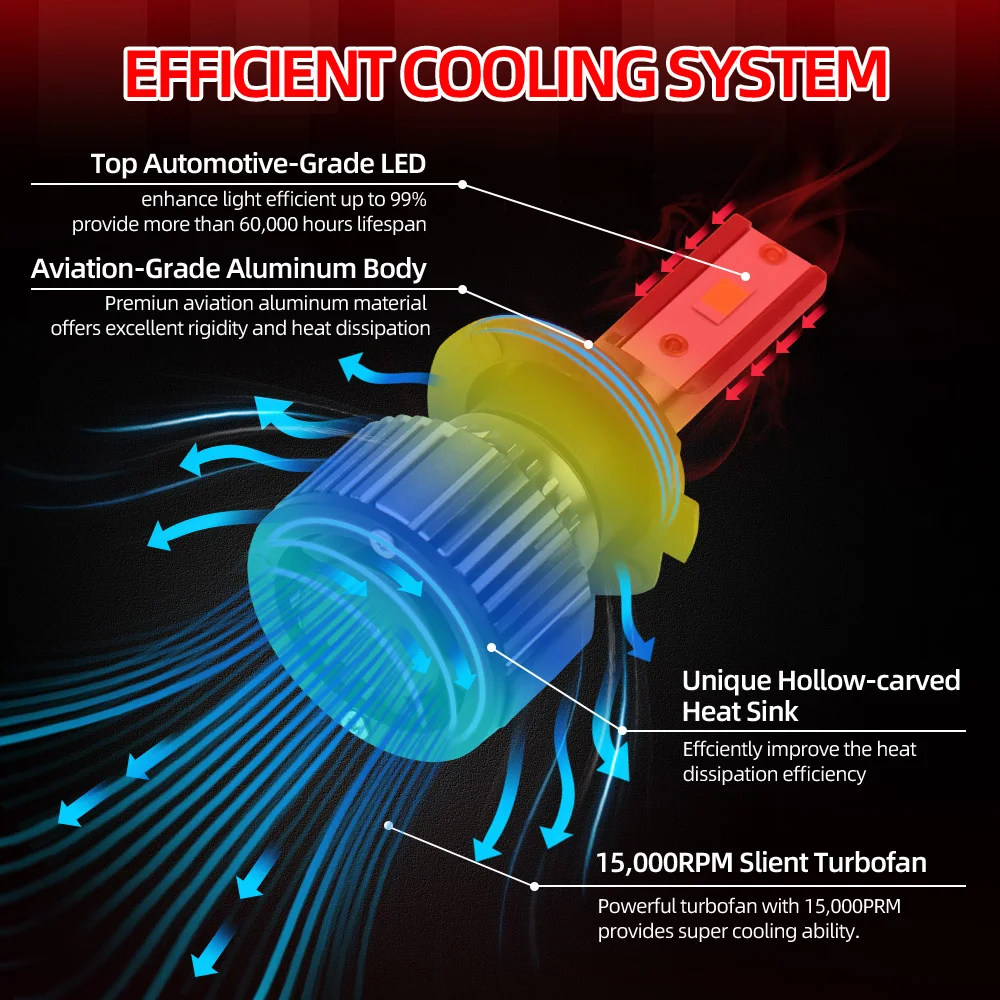 2 шт. лампы для автомобильных фар H4 H7 H1 H11 H8 H9 9005 9006 9008 HB4 6000K 3570 CSP 60 Вт лм