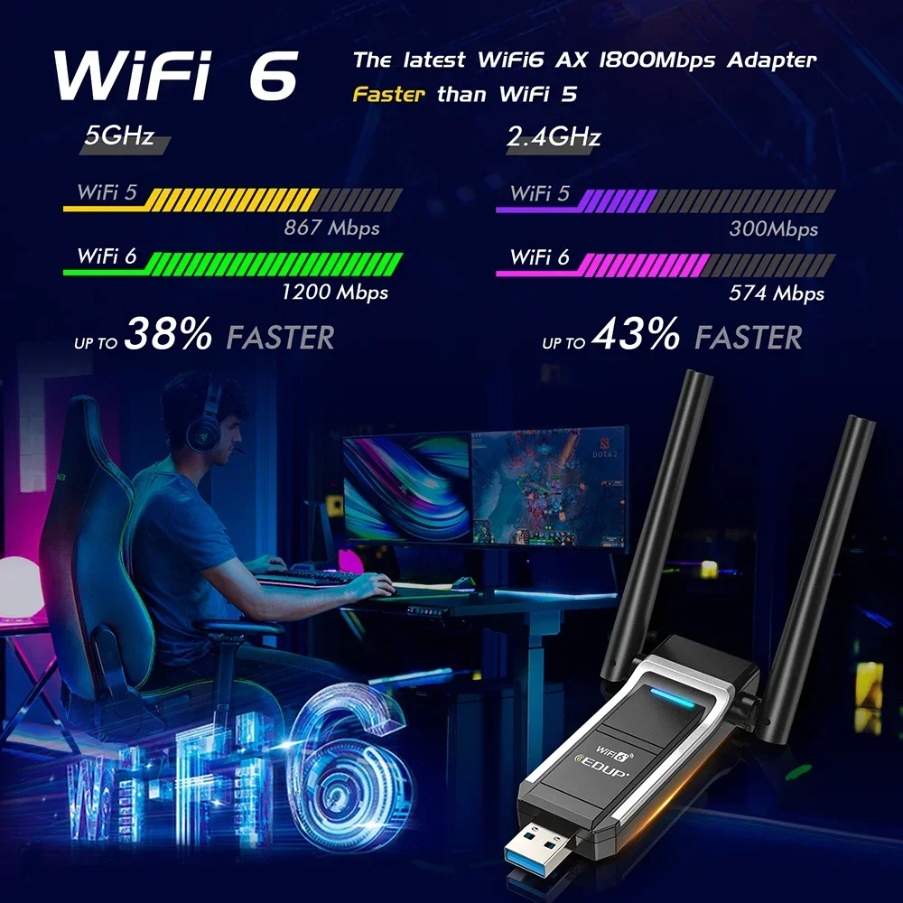 Фото EDUP WiFi6 USB-адаптер двухдиапазонный AX1800 MU-MIMO Soft AP WiFi-адаптер Беспроводной Wi-Fi-ключ 802.11AX Сетевая карта для Windows10/11 №3