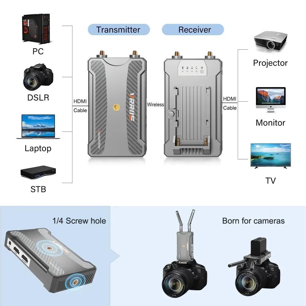 Фото Беспроводной HDMI-удлинитель, передатчик и приемник аудио-видео, поддержка батареи, YoloBox Pro, камера для прямой трансляции, подключение ПК к телевизору или монитору №5
