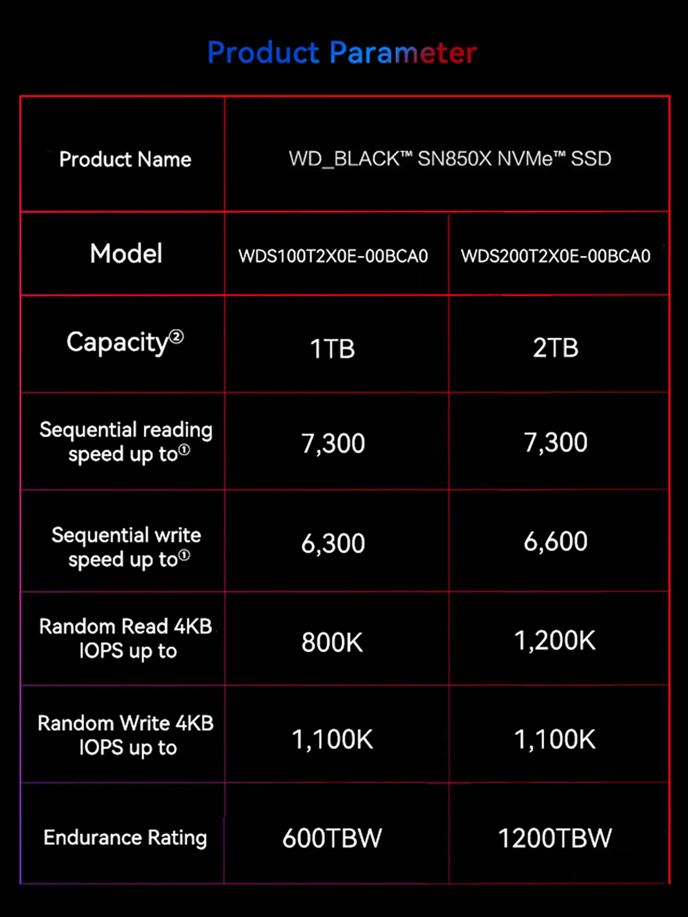 Внутренний твердотельный диск Western Digital WD SN850X 1 ТБ 2 SSD NVMe M.2 2280 PCIe4.0 X4 Gen4