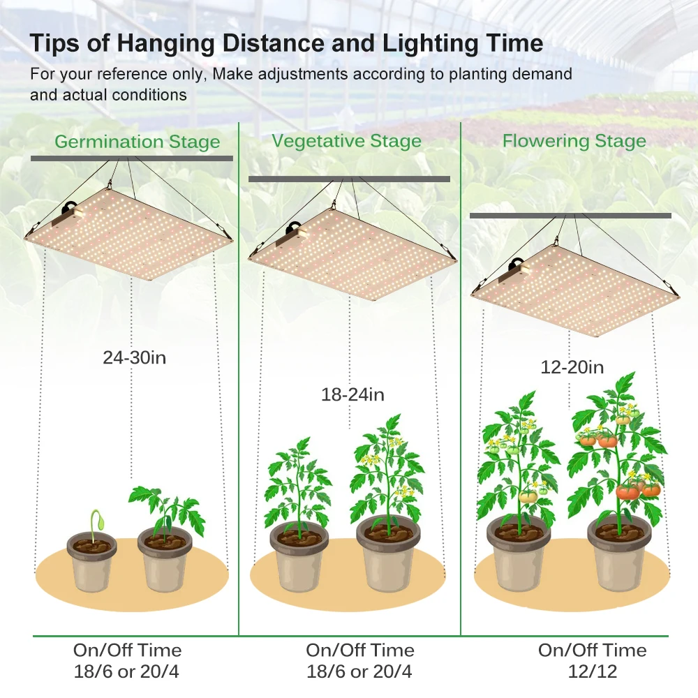 Фотолампа полного спектра 100 Вт 150 200 LM281B