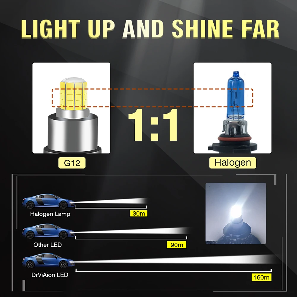 

Автомобильная светодиодная лампа H1 H4 H7 9005 9006 9012 H11 для фар, восьмисторонняя, 360 °, высокая яркость 6500K, дальний и ближний свет, аксессуары для а...