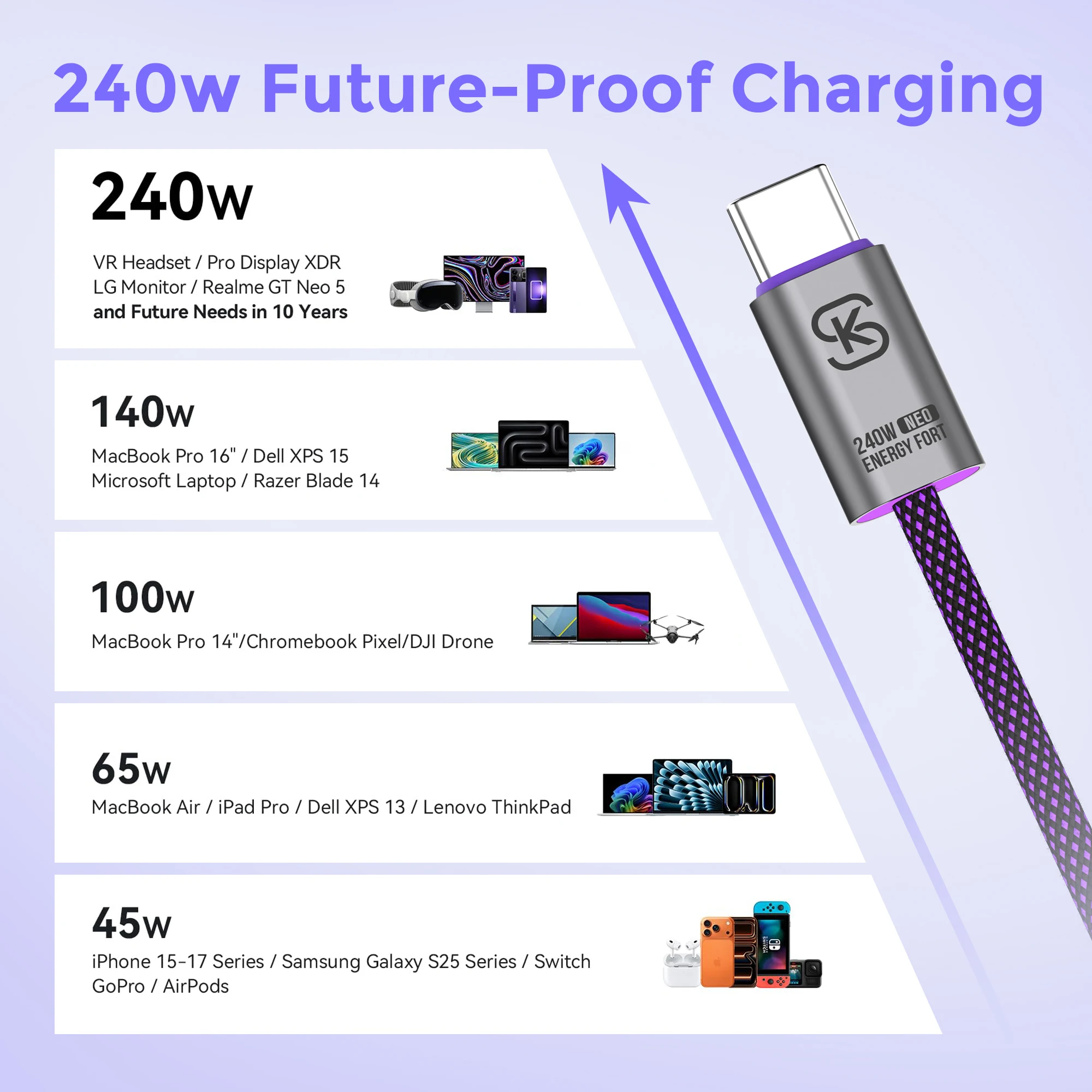 Фото Кабель для быстрой зарядки 240 Вт, передача данных 480 Мбит/с, USB-C на USB-C, зарядный шнур Type-C для iPhone 17, Samsung S25, ноутбуков, путешествий №2