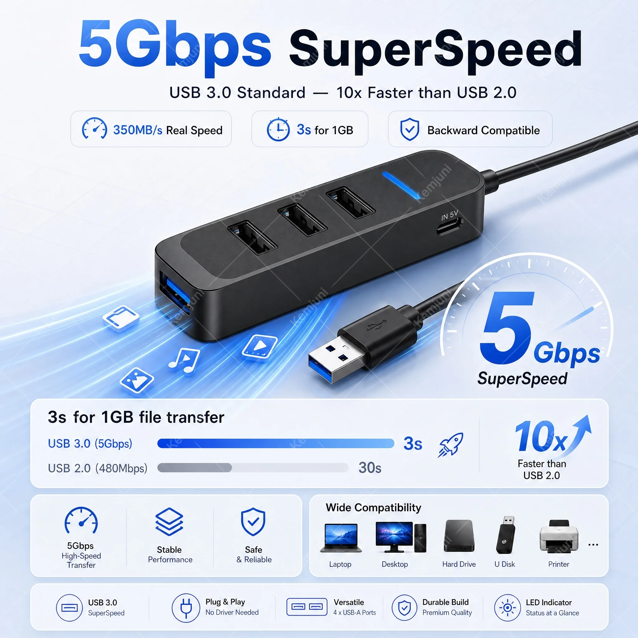 Фото 3M 5M 10M USB 3.0 удлинитель, высокоскоростная передача данных 5 Гбит/с, 4-портовый HUB, док-станция, многопортовый концентратор, внешний источник питания Type-C №4