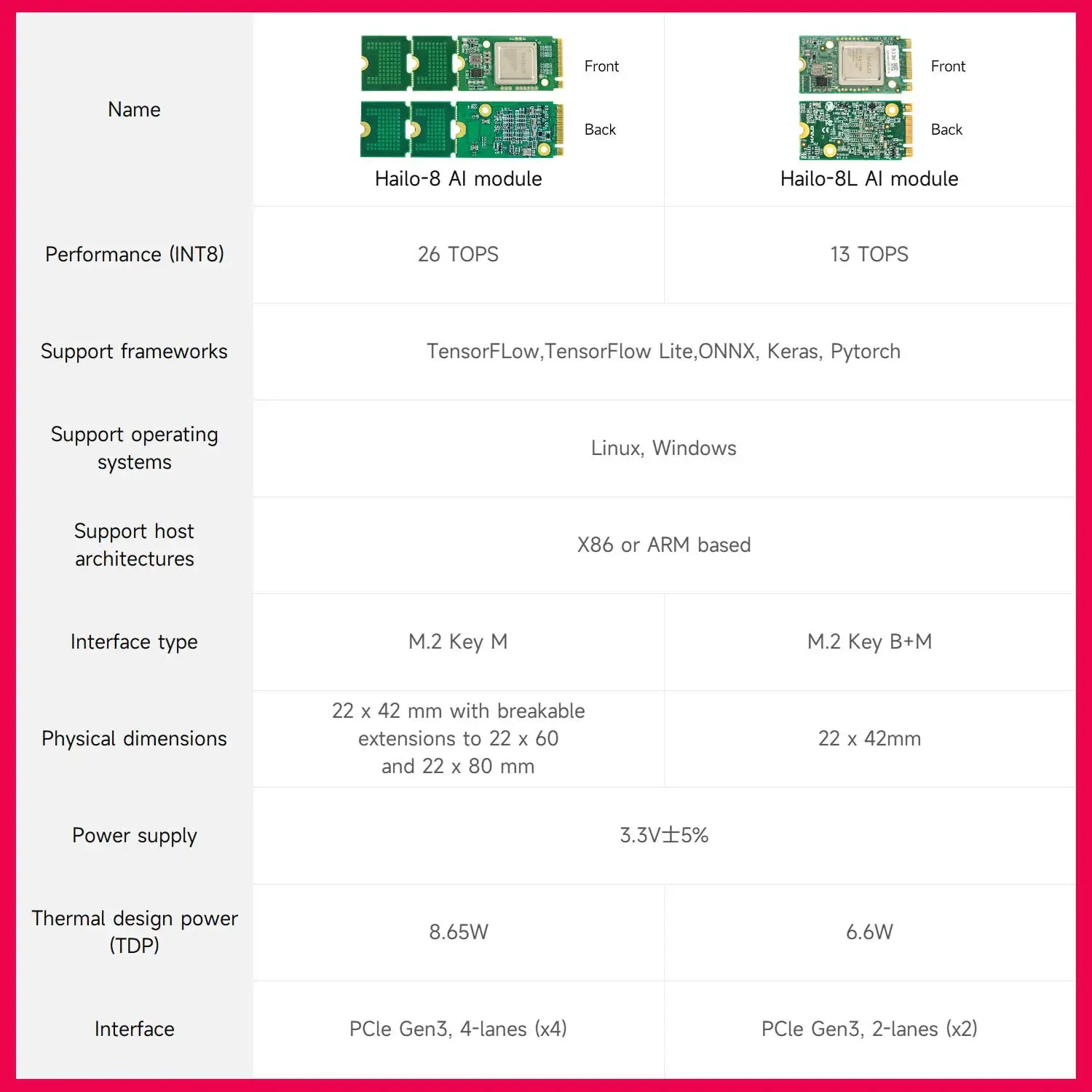 Комплект Raspberry Pi 5 AI Hailo-8 и Hailo-8L Модуль акселератора 13 топов/26 топов с платой PCIe-M.2