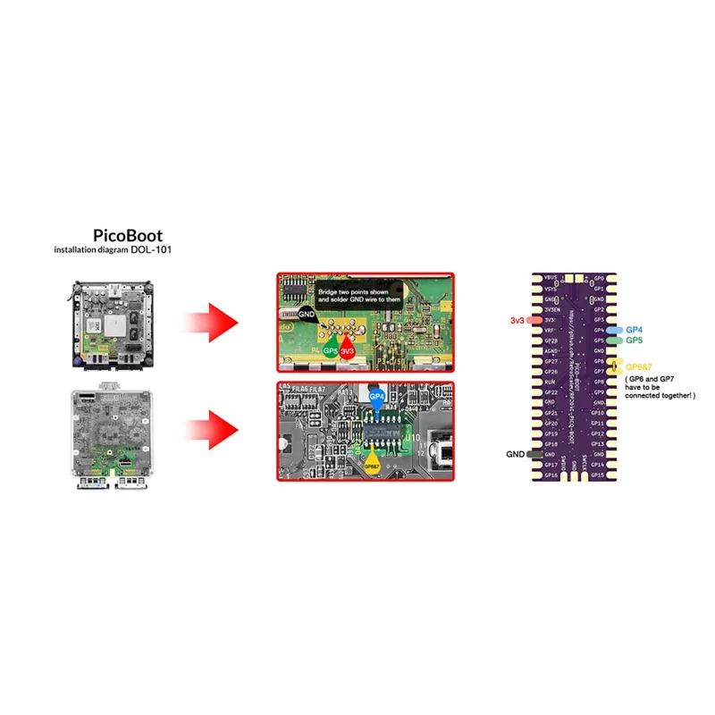 Комплект платы PicoBoot + адаптер SD2SP2 для Raspberry Picoboot Pi Pico Board IPL Замена Modchip консоли GameCube
