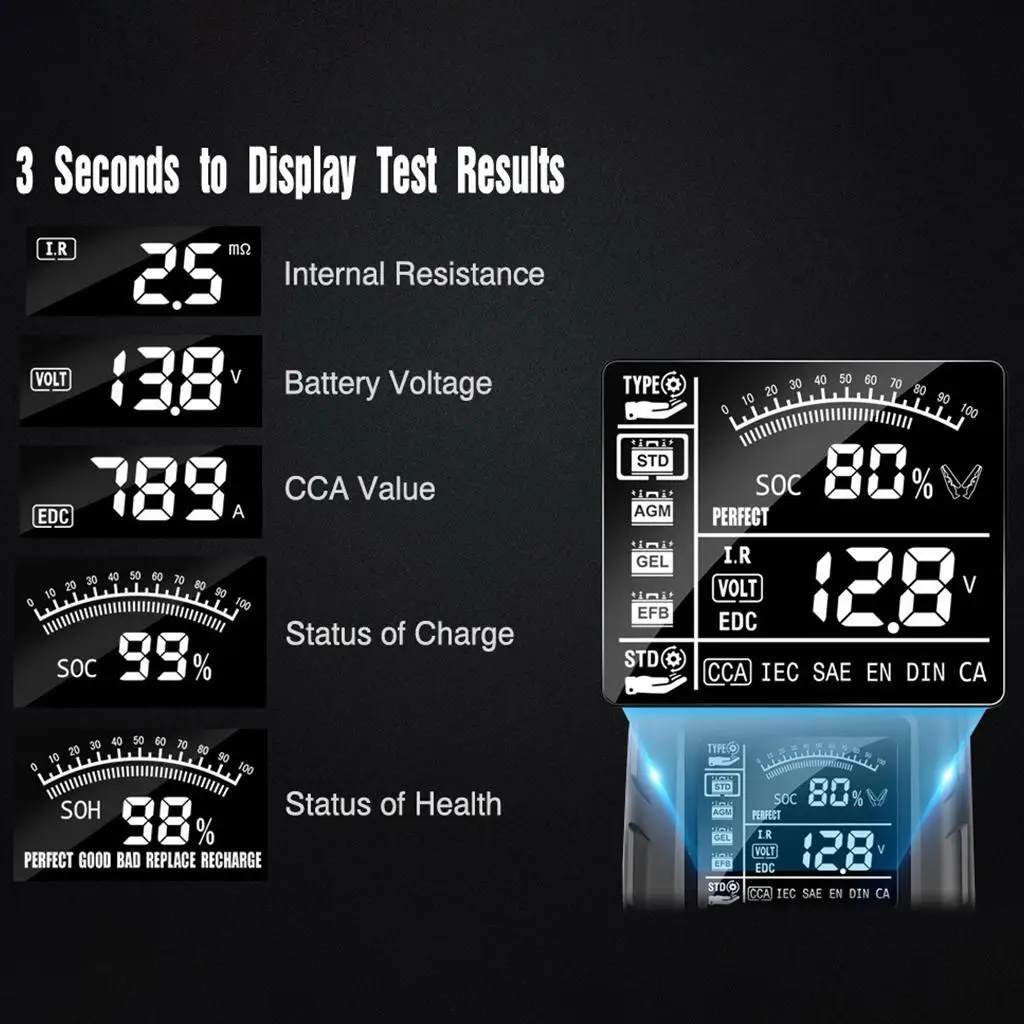 

Battery Tester Digital Analyzer with Clamps for Motorbike Vehicles Car