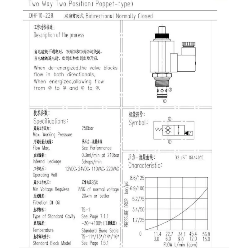 2-сторонний гидравлический двунаправленный Norrnally закрытый электромагнитный