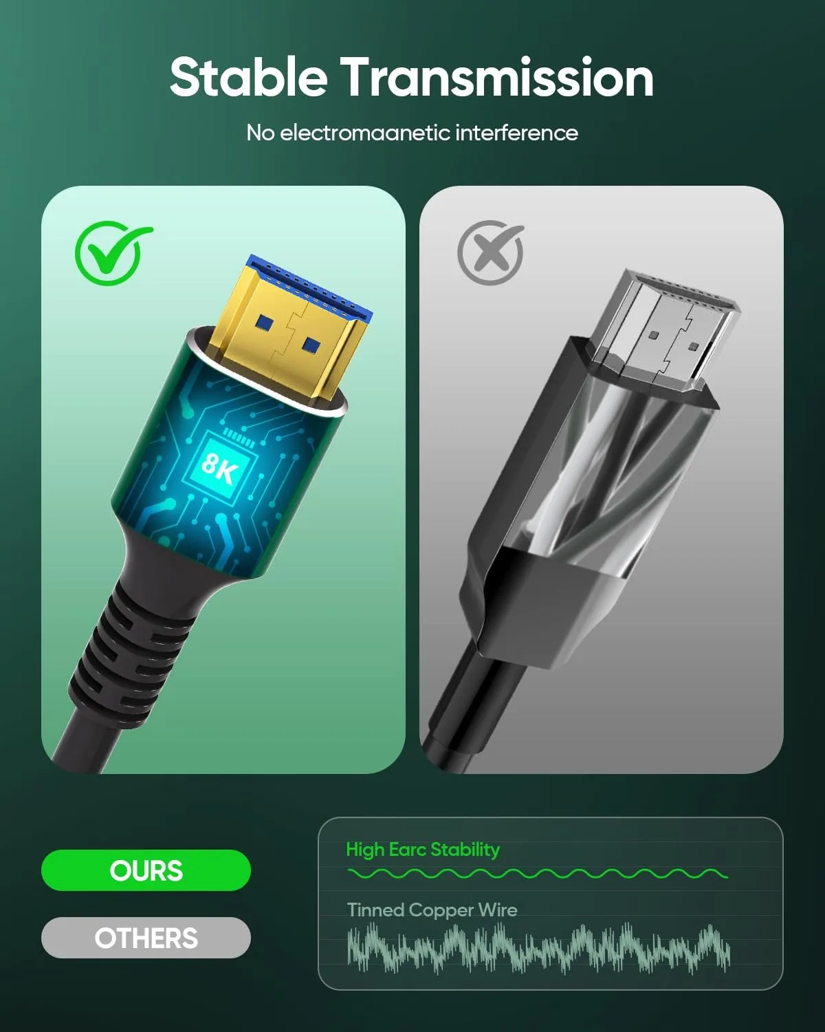 Фото Кабель HDMI 2.1 для подключения 8K 4K HDTV, высокоскоростной, 48 Гбит/с, 4K@120Гц, 8K@60Гц, HDR, для Roku TV/PS5/HDTV/Blu-ray №4