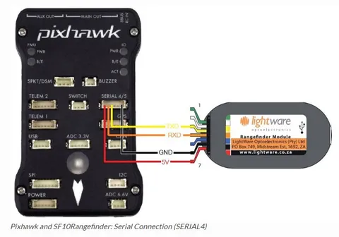 SF10A Detect 25 meters lidar Laser Ranging Sensor altimeter Pixhawk Lightware SF10/A