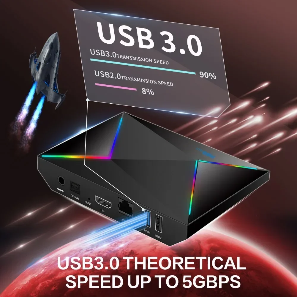 Телеприставка R69PLUS Android 14 Smart TV Box 8K Wi-Fi 6 Allwinner H728 ARM Cortex A55 Ethernet 1000M 16/32/64 ГБ 1080P