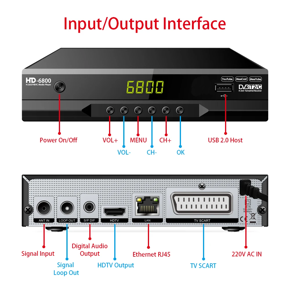 DVB-T2 DVB-C ТВ тюнер H.265/HEVC HD 1080P цифровой наземный приемник Поддержка Youtube Meecast M3U AC3