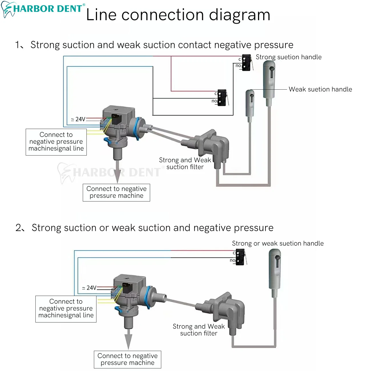 Стоматологический клапан для выбора положения стоматологического кресла с