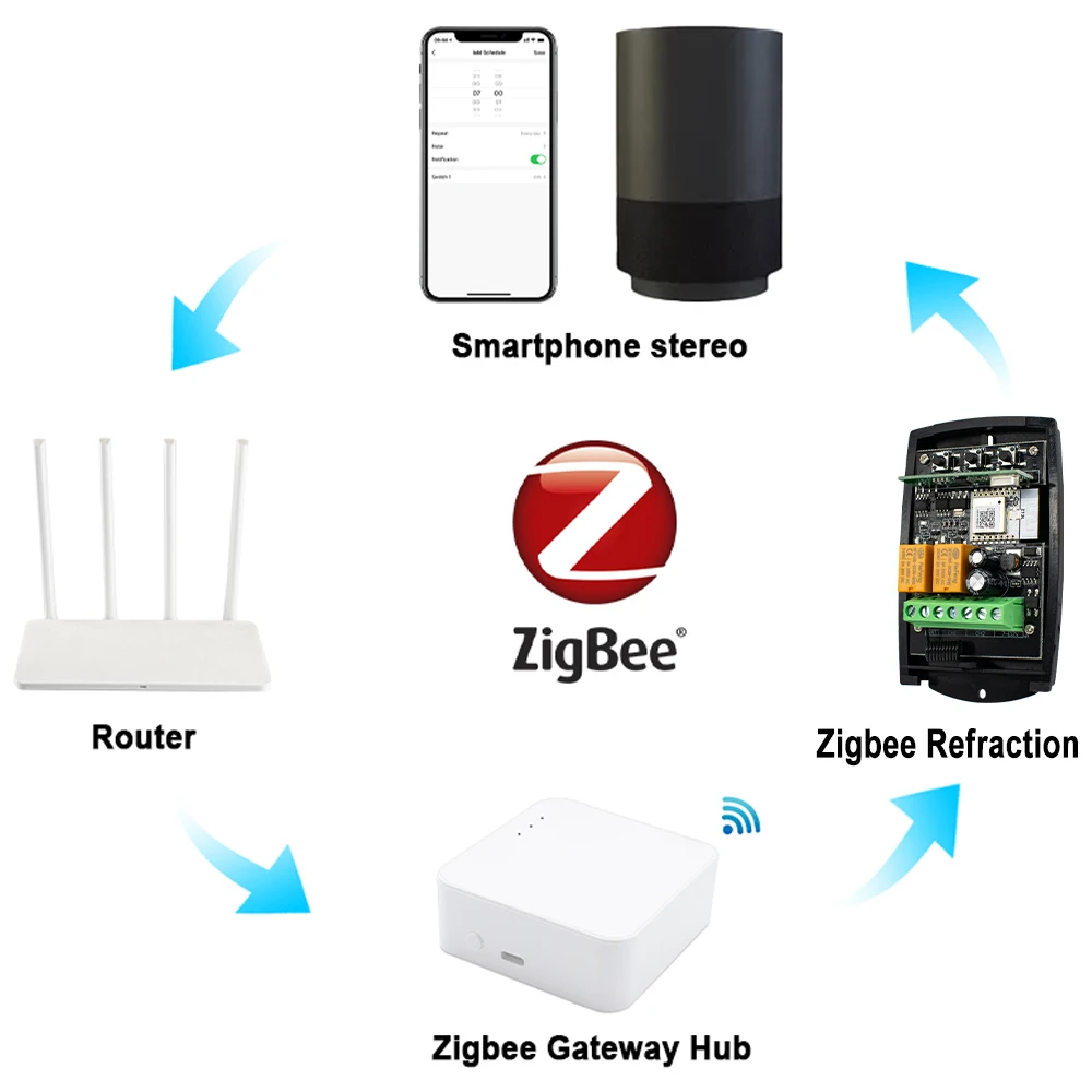 Умный переключатель Zigbee приемник дистанционного управления 433 МГц 92