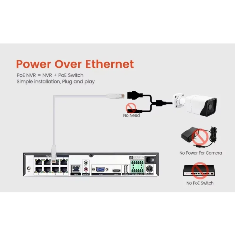 8-канальный IP-видеорегистратор 4K UHD POE для систем видеонаблюдения, совместимый с NDAA, OEMODM (art.: 3920d9e259bf2) - 3920d9e259bf2