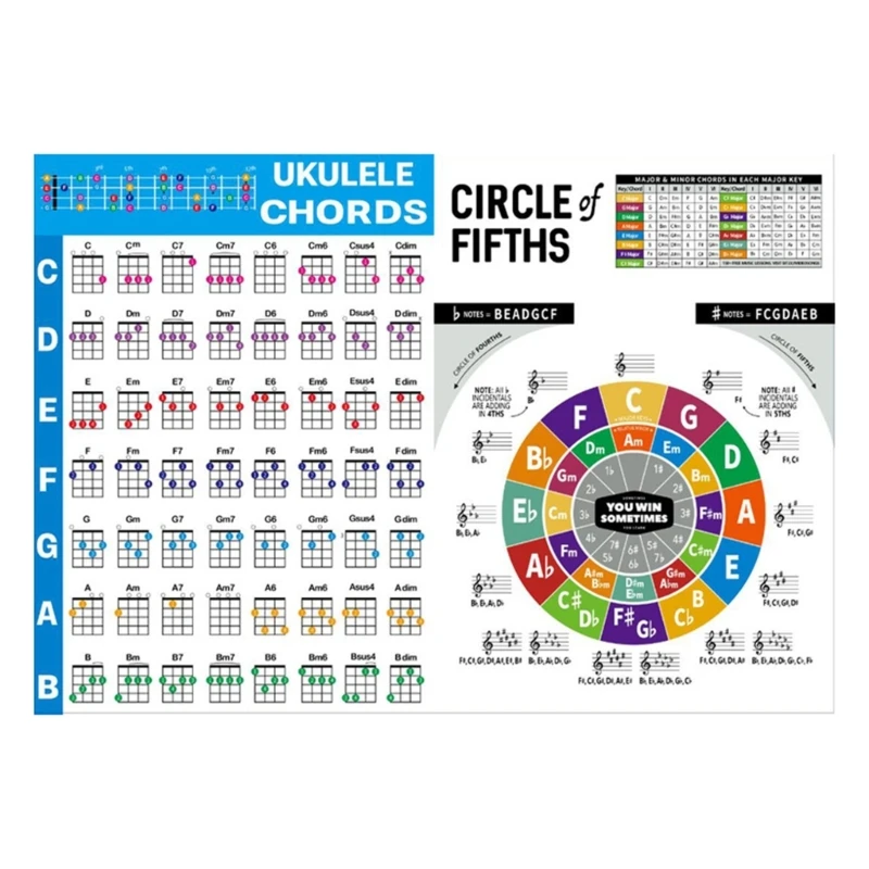 

Circle of Fifths Chart, Ukulele Chords Chart Chords Chord Poster