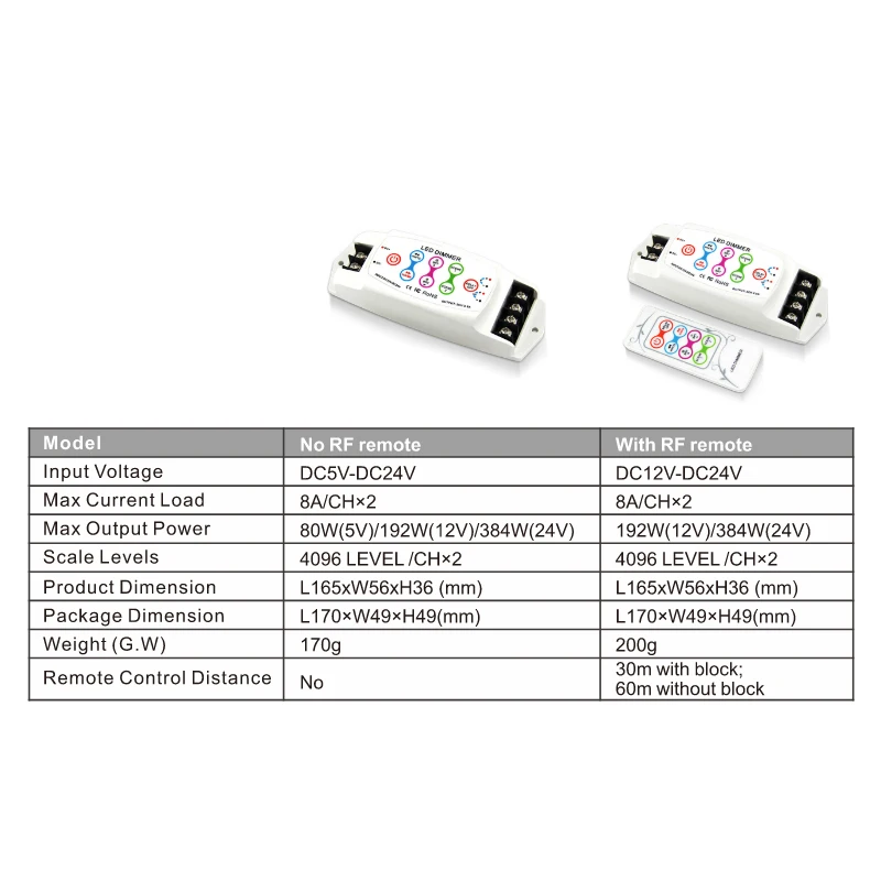 Фонарь с регулировкой яркости и светодиодных лент |