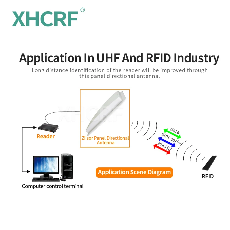915MHz Antenna Directional Panel 915 MHz LoRa Antennas Outdoor 923 MHz Antenna 10dBi Waterproof Antenna with Mounts N Female
