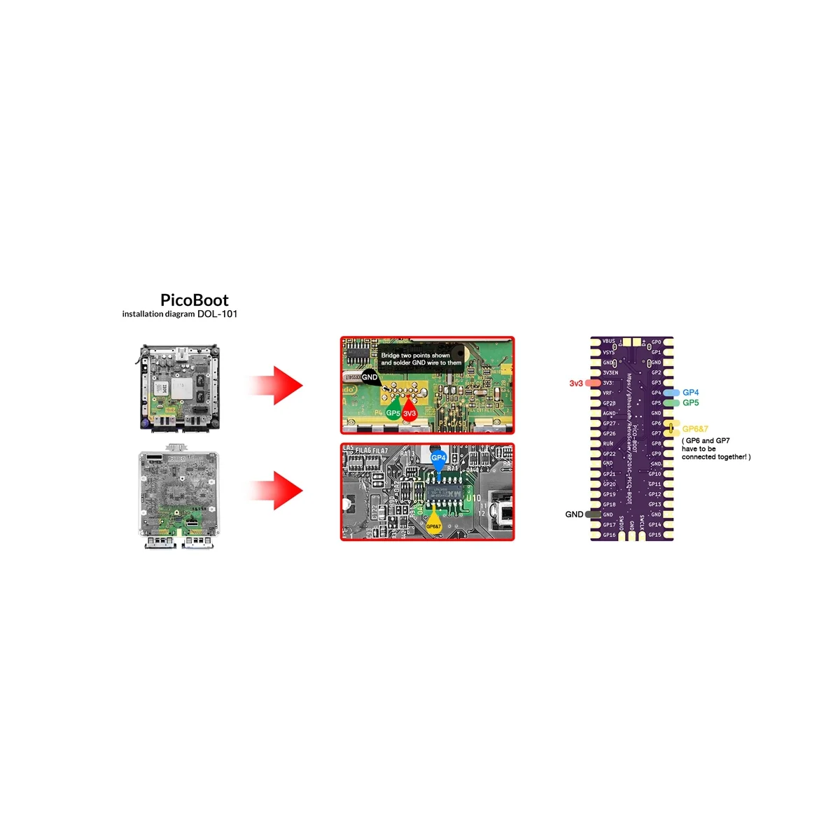 

Комплект платы PicoBoot + адаптер SD2SP2 PRO для Raspberry Picoboot Pi Pico, сменный модуль для консоли GameCube
