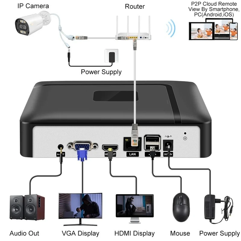 Фото H.265 32-канальная система видеонаблюдения NVR 4K Обнаружение лиц XMEYE RJ45 Сетевой видеорегистратор P2P 32CH 16CH 8MP №1