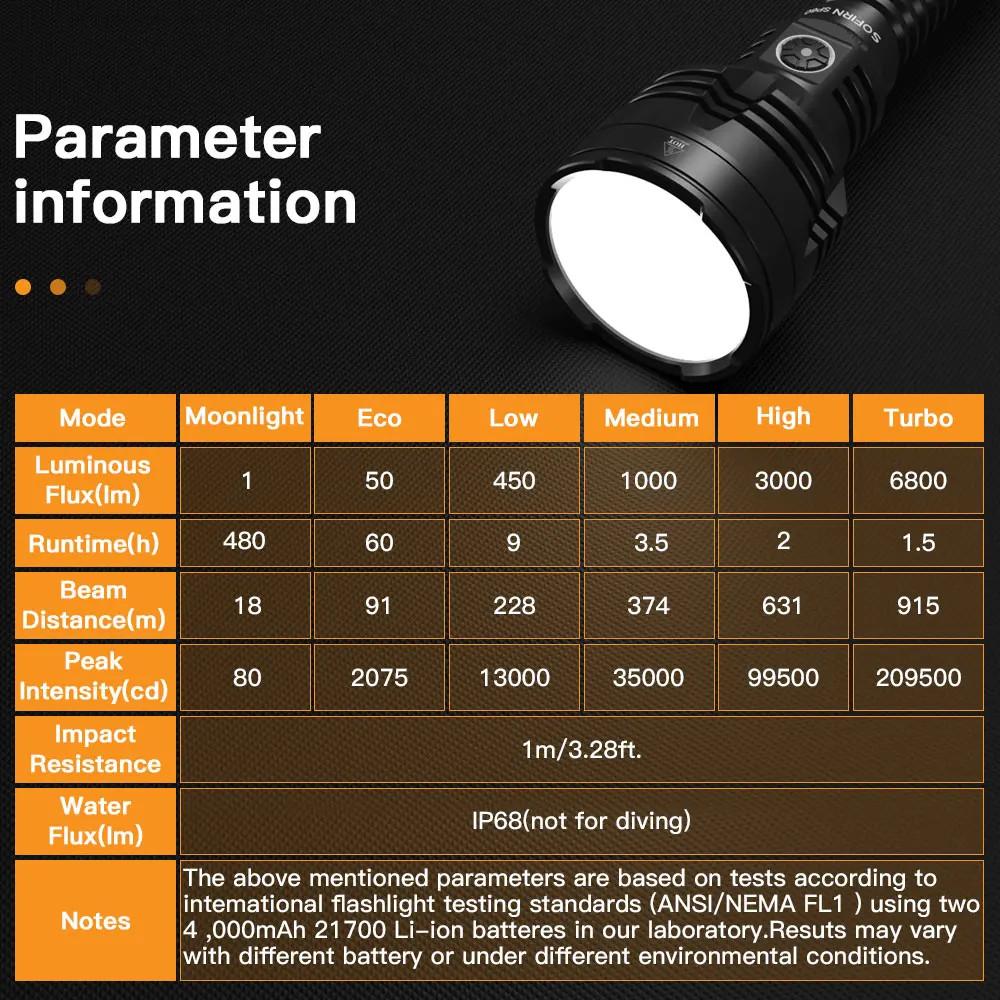 Рисунок 6 - Sofirn SP60 6800lm XHP70.3 HI 21700