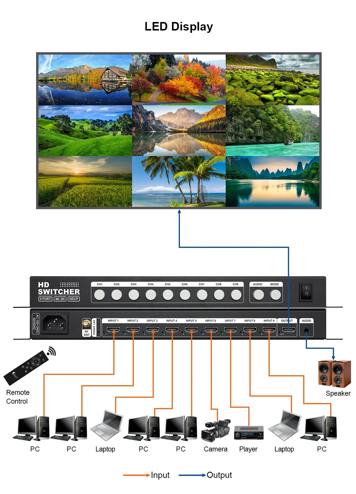 AMS-QMV-H9 HD Multi viwer 3X3 и бесшовный переключатель 9 экранов с дистанционным управлением