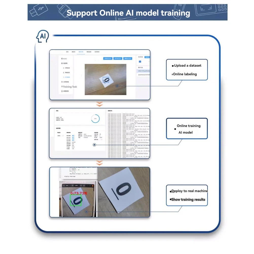 Основная плата MAIX-II M2dock Linux Python Al Vision Плата разработки V831 Визуальная