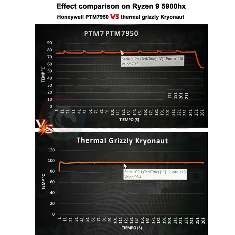 Термопрокладка Honeywell PTM7950 с изменением фазы многоразмерная для процессора