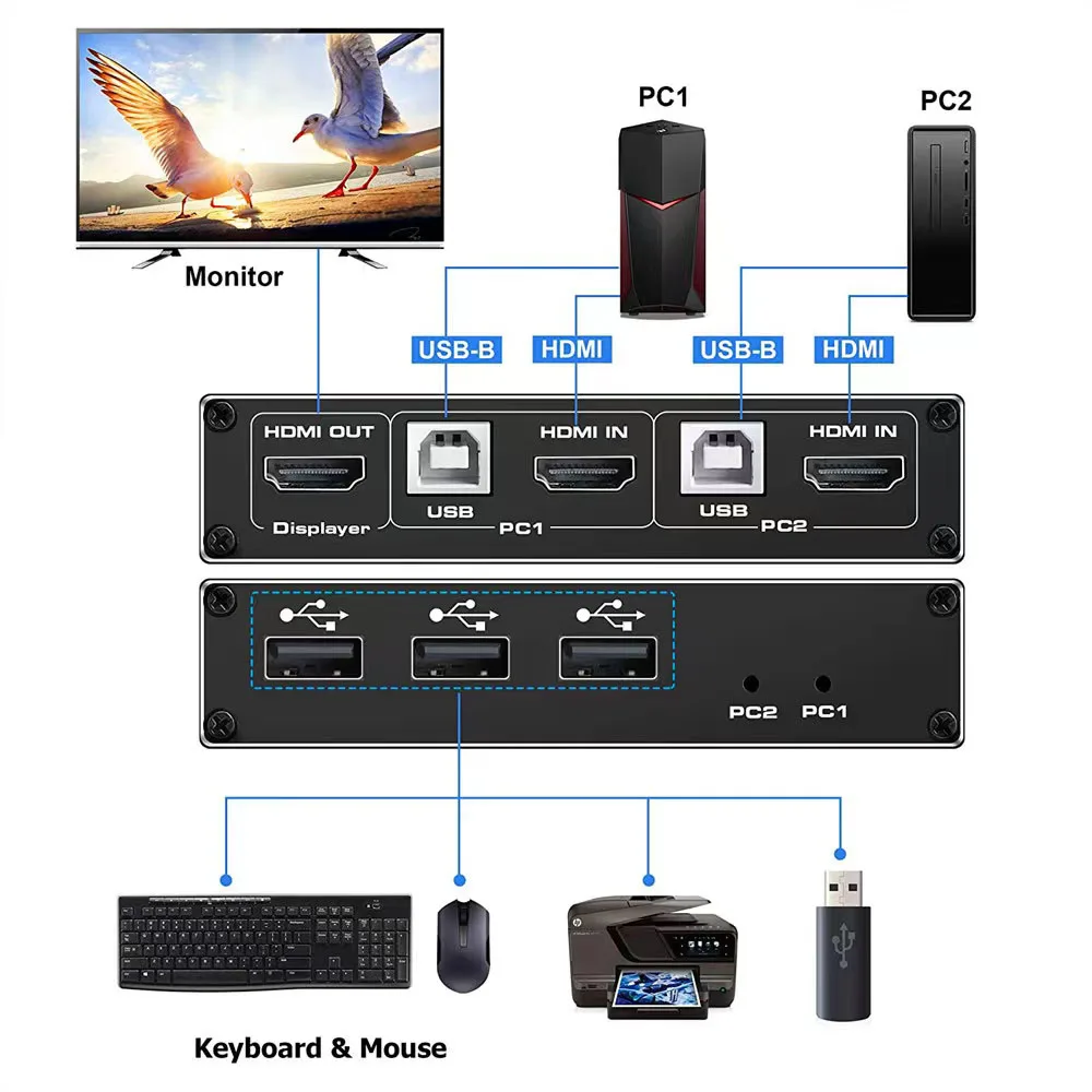 Квм-переключатель HDMI 2 1 4K 120 Гц USB квм-переключатель с 8K 60 USB-портом |
