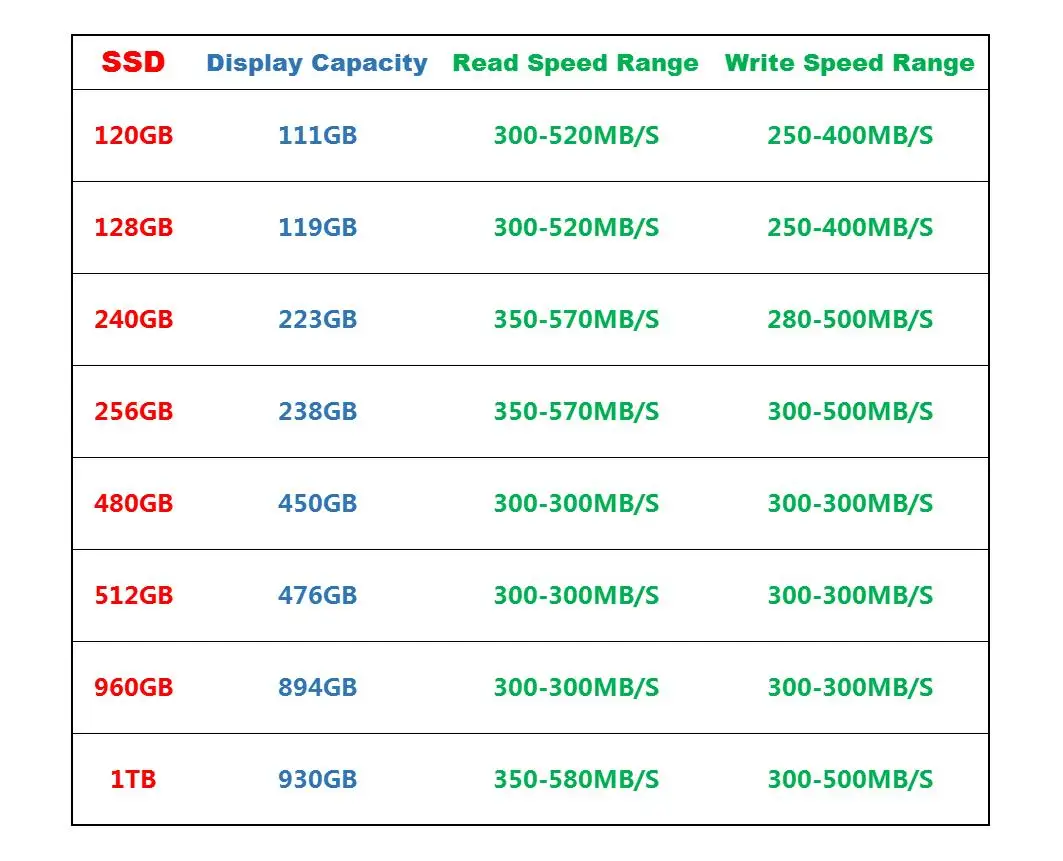 Внутренний твердотельный накопитель 120 ГБ 128 240 256 жесткий диск 512 SSD для ноутбука и