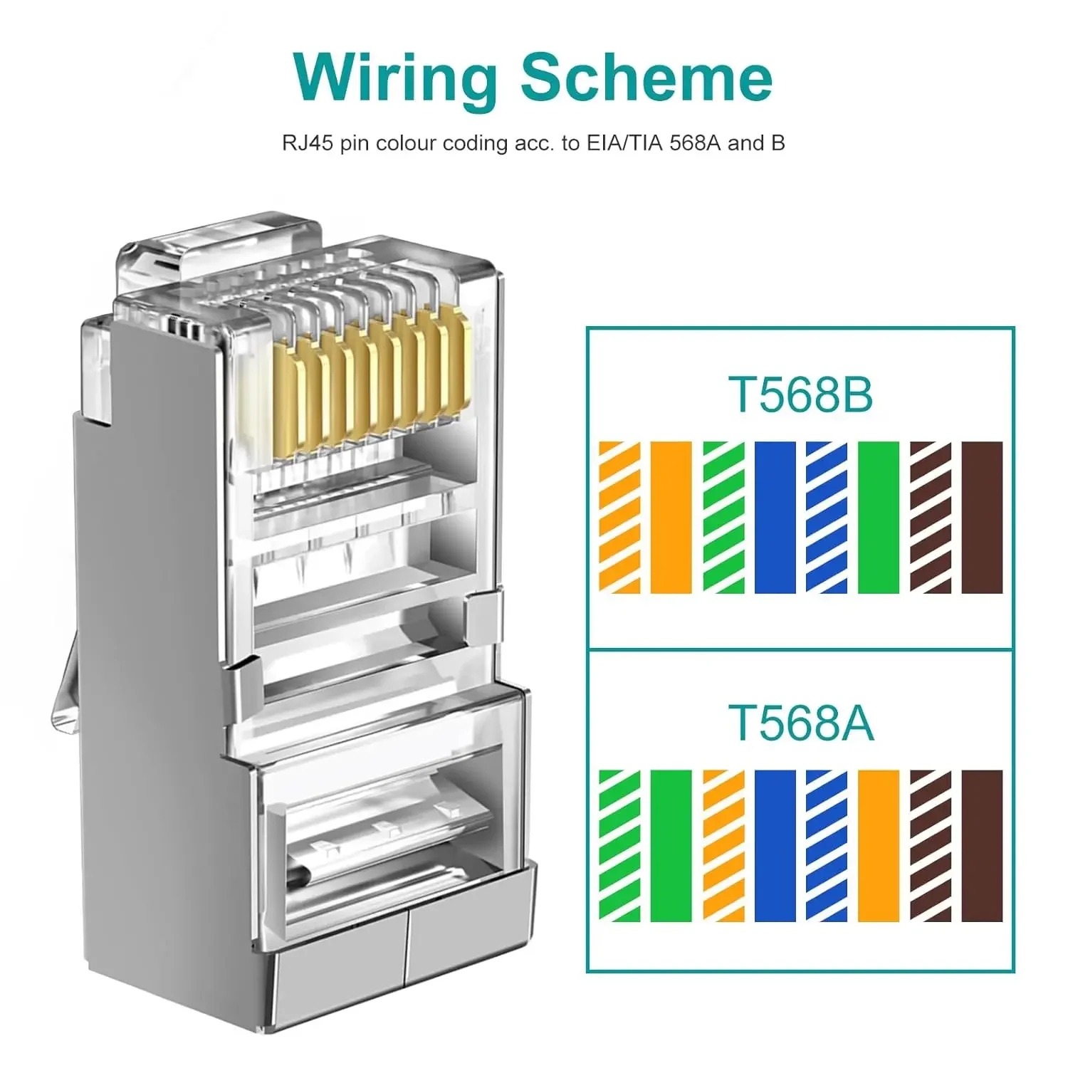 Модульные сетевые разъемы RJ45 CAT6 CAT7 CAT5 Пройти через UTP 30μ Позолоченные модульные