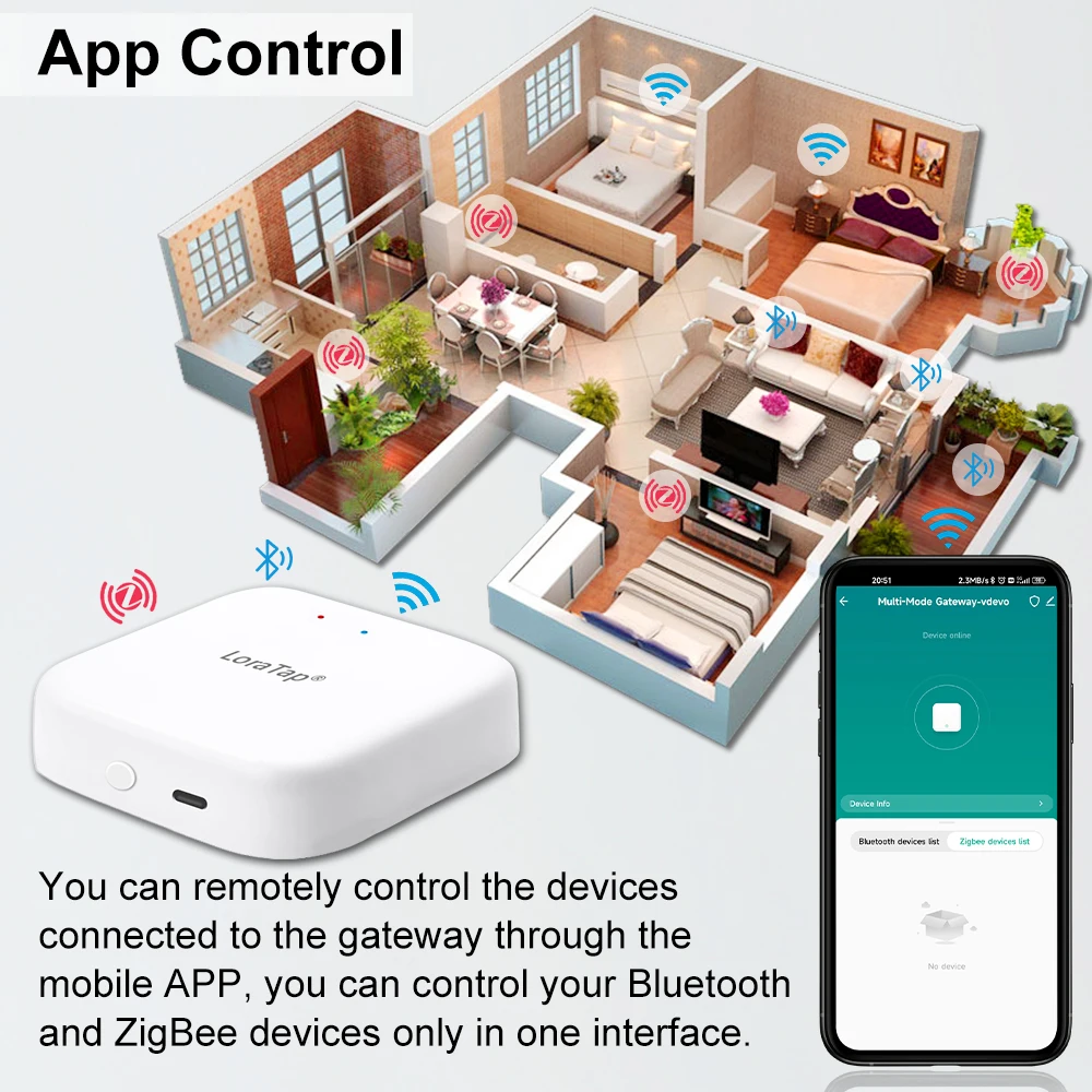 Фото Проводной шлюз LoraTap ZigBee и беспроводной многомодальный шлюз, центр управления мостом, только поддержка Tuya Smart Life №2