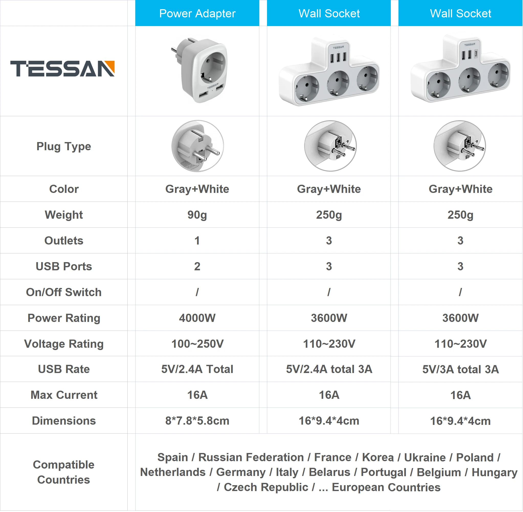 Сетевой удлинитель TESSAN 6 в 1 с 3 USB-портами и розетками переменного тока |