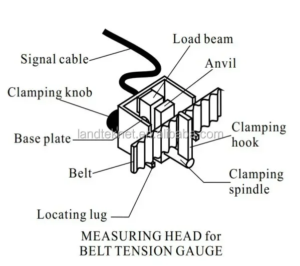 Цифровой измеритель натяжения ремня BTT 2880 фоторасстояние 0-77 кг 0-вроде