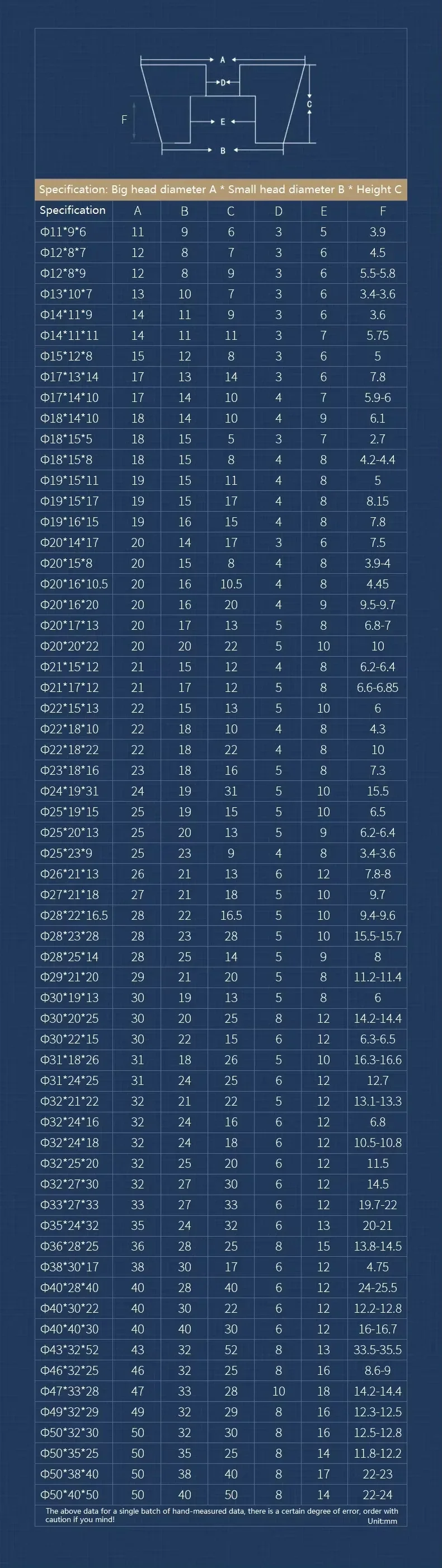 Черные резиновые подушечки защитные нескользящие разделочные доски мебельная