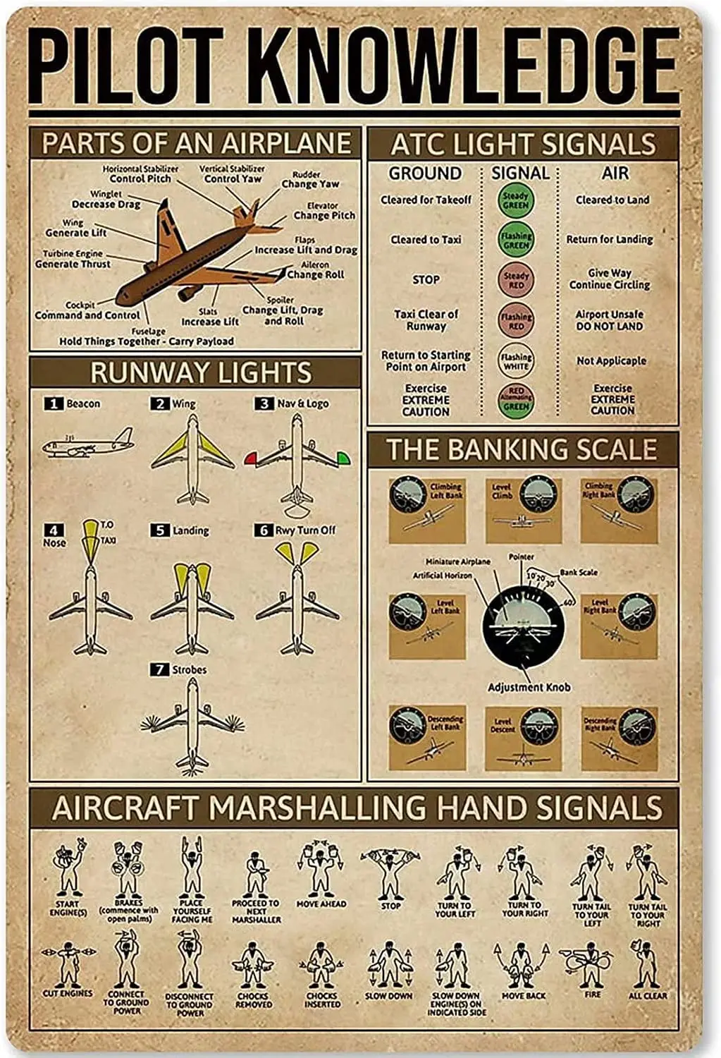 

Vintage Posters Pilot Knowledge Metal Tin Sign Airplane Parts Infographic Aluminum Sign Plaque For Bar Cafe Club School