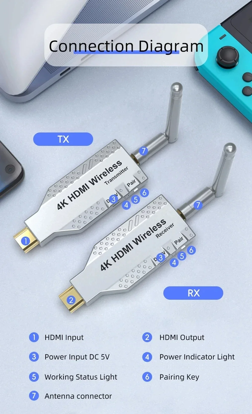 Беспроводной адаптер дисплея 4K 50 м 100 150 HDMI-удлинитель видеопередатчик и приемник