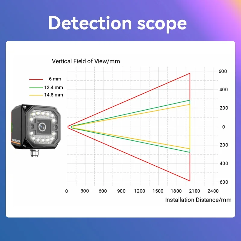 HIKROBOT MV-SC3016M-12M-WBN оригинальный датчик зрения промышленный глобальный затвор