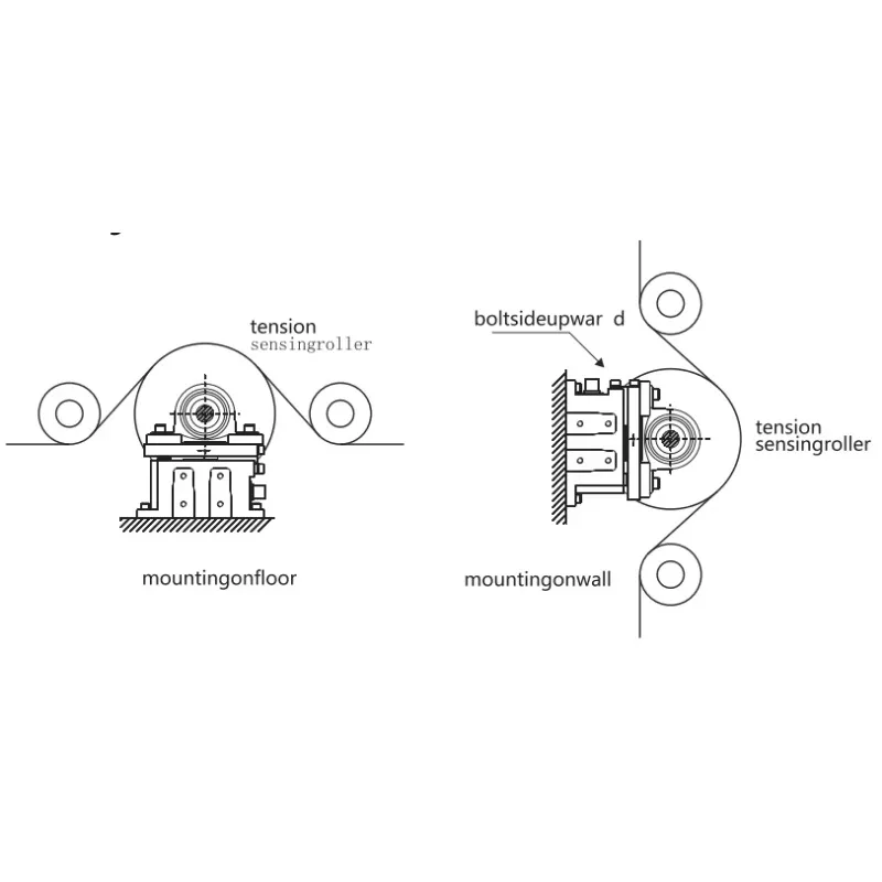 Автоматическое усилительное натяжение датчик натяжения контроллер Approvisionnement
