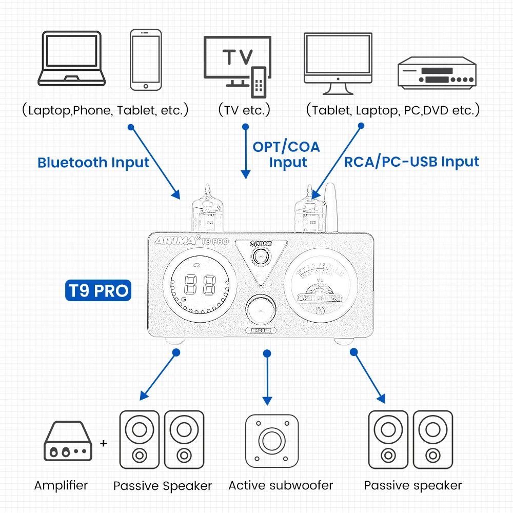 AIYIMA аудио T9 Pro стерео вакуумный трубчатый усилитель Bluetooth 5 1 QCC3031 Aptx USB DAC COAX OPT HiFi
