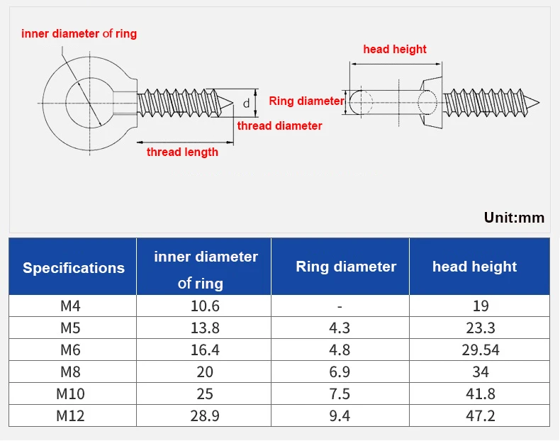 Самонарезающий винт из нержавеющей стали M4 M5 M6 M8 M10 M12 304 A2 гайка