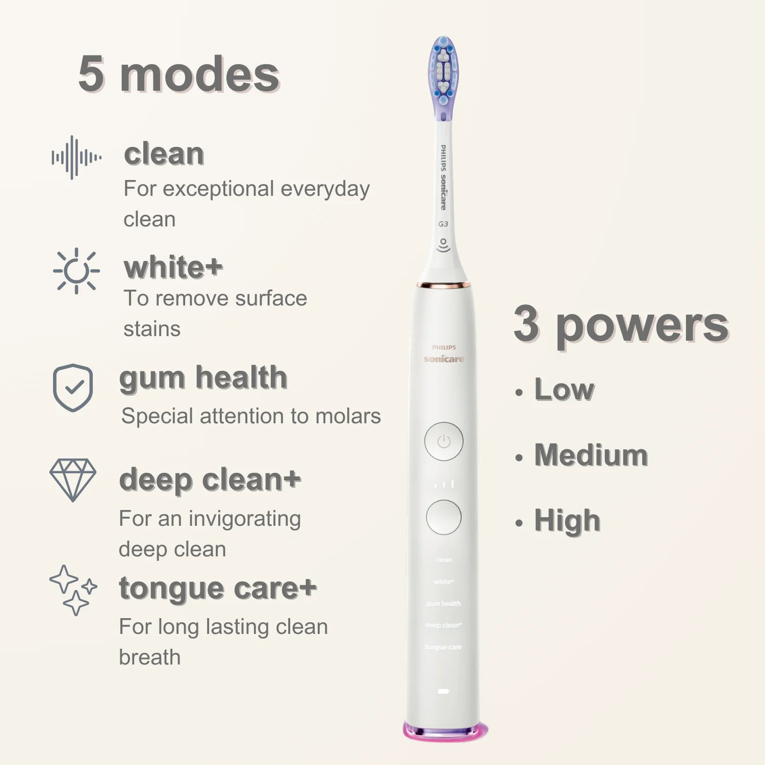 Электрическая зубная щетка Philips Sonicare HX993 без оригинальной упаковки подключение к