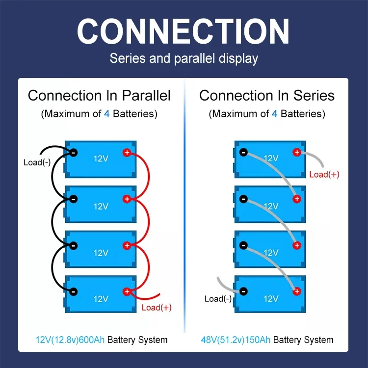 KeHeng Deep Cycle Life 12 В 24 150 Ач 300 Литиевый аккумулятор 18650 для электрического вилочного