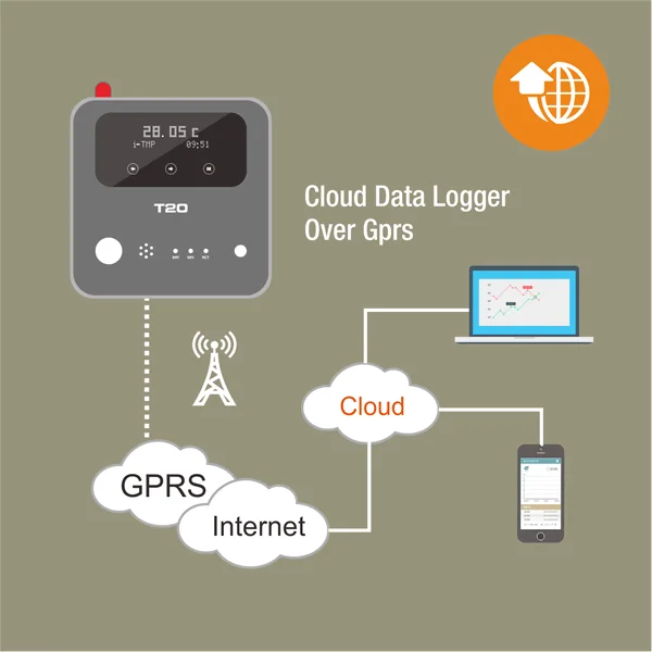 T20 Wireless 4G Gps Gsm Sms Gprs Wifi Temperature Humidity - Sensor Controller Monitor Data Logger System enlarge