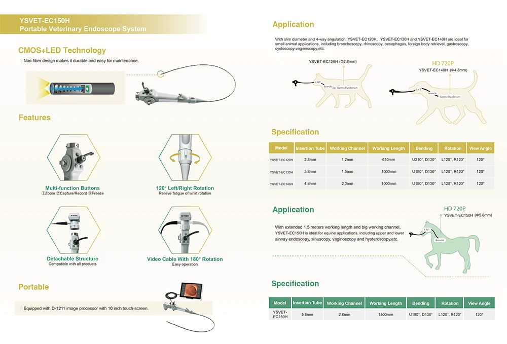 Флюоресцентный эндоскоп эквин кошка собака большие животные ветеринарный